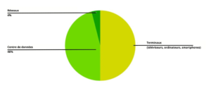 Stats-green-IA