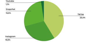 Tableau-stats-RS